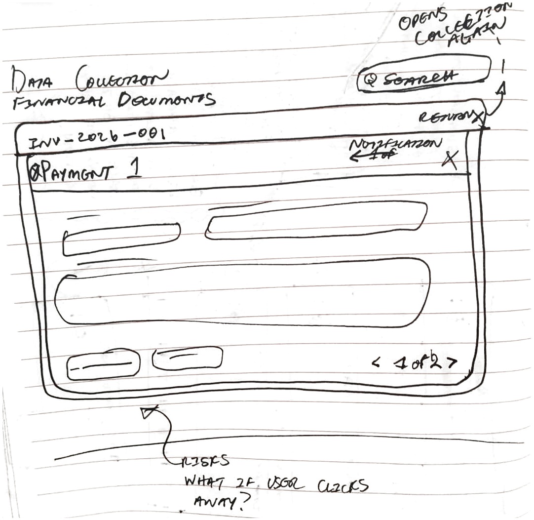 Notebook sketch: a drill-down where an invoice and a payment replace the list, with a Return control